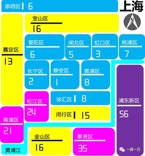 19年上海房价是坑是顶?全在18年的丈量数据里