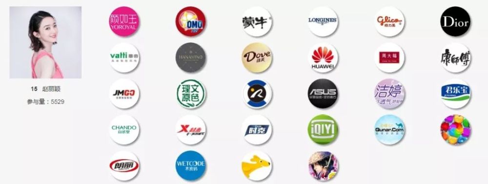 杨幂VS赵丽颖,谁是土味女王?