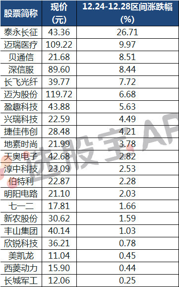 选股宝新股周报第五十五期 一号文件窗口期,这只"小而美"的农药次新