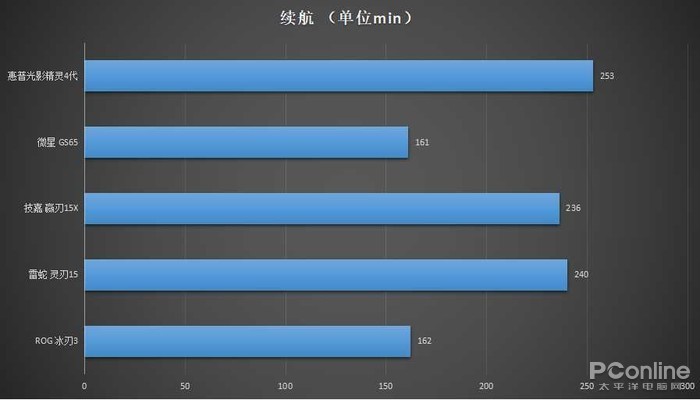 轻薄和性能我们该如何选择 2018轻薄游戏本横评