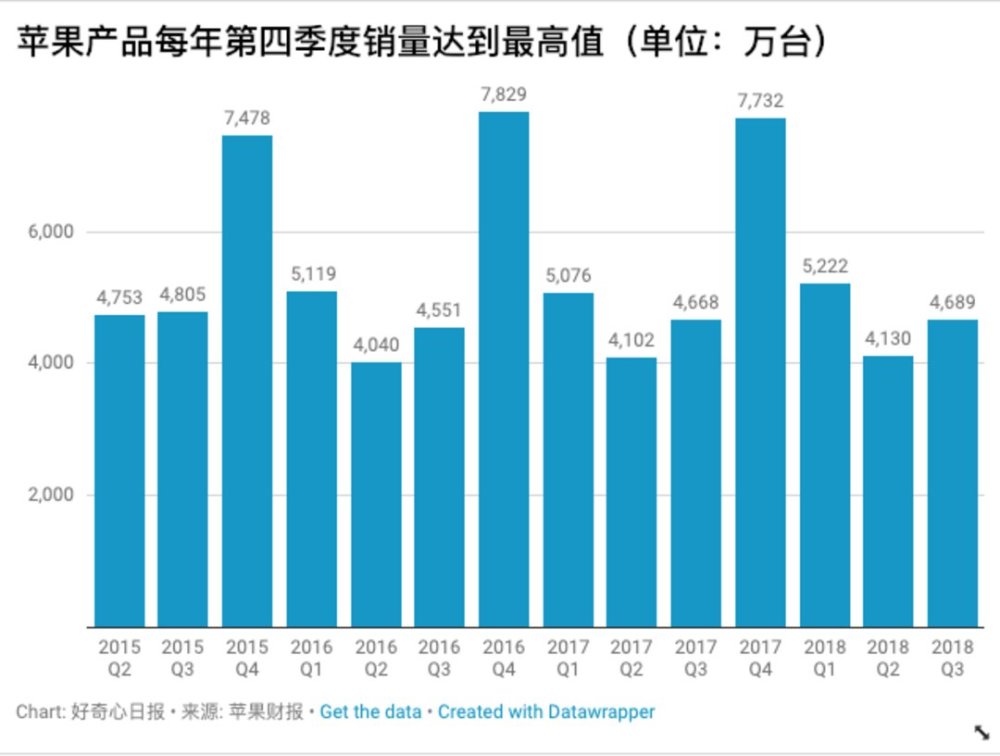 新款iPhone在拼多多打折卖 苹果丧失对手机业