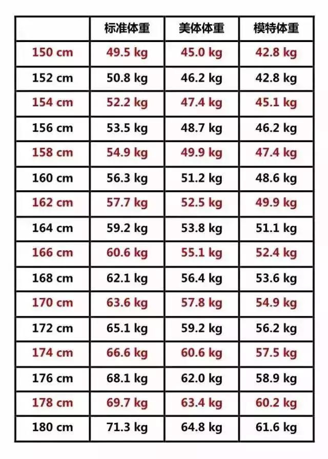 最新のファッション 最高の163cm 平均体重 女性