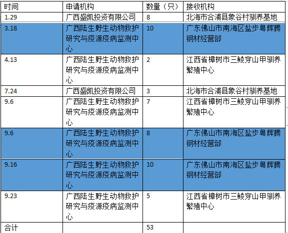 广西林业厅,2019,请继续你谎话连篇的表演!