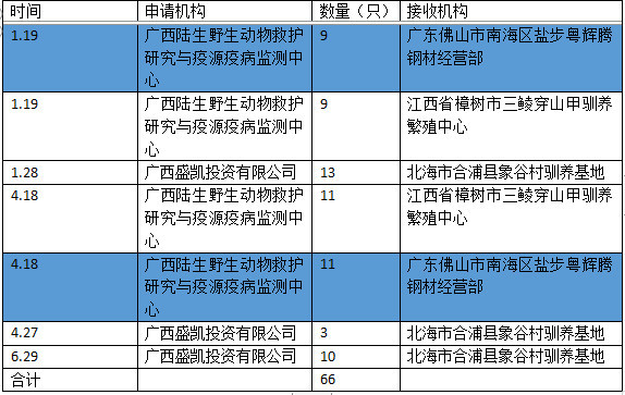 广西林业厅,2019,请继续你谎话连篇的表演!