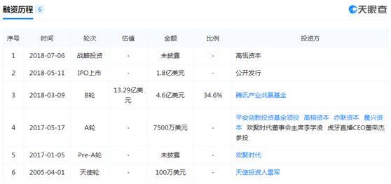 王思聪游戏直播平台被挖角 熊猫直播起诉求赔