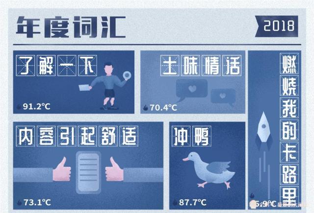 官宣!2018年度网络热词今天C位出道