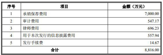 中山金马巨量换手 关联交易成七寸财务总监脚踩两船