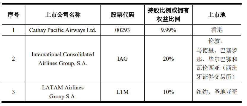 美航之后南航再获寰宇一家成员增资,或被拉入