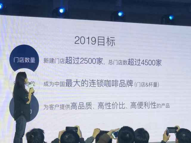瑞幸今年將新建門店2500家 超星巴克成中國最大咖啡連鎖品牌 科技 第1張