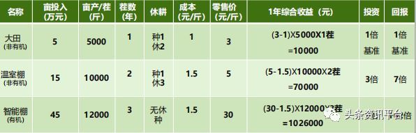 上海华中农投成失信被执行人：农场SMART曾遭质疑(图6)