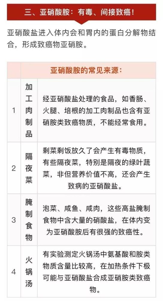 身边的致癌物有哪些