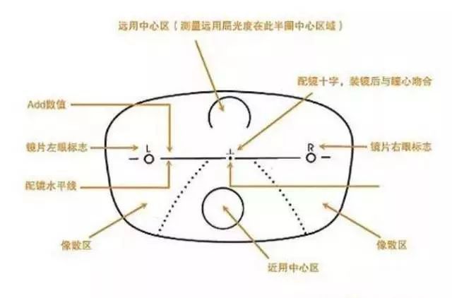 b,测量瞳高时,让顾客保持舒适的头位,并非要一定与地面垂直,而是要