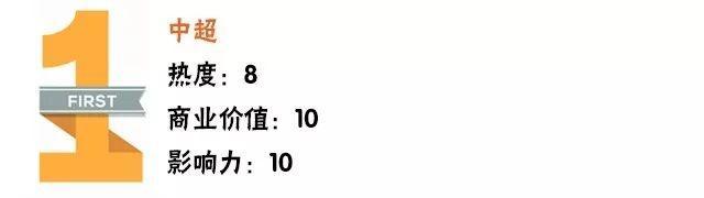 18中國10大體育賽事 3項電競賽事入選lpl位居第 Iphone 同期しない Iphone 復元待機中 Iphone 写真移行 携帯電話情報サイト Www Jpnewsunder Com