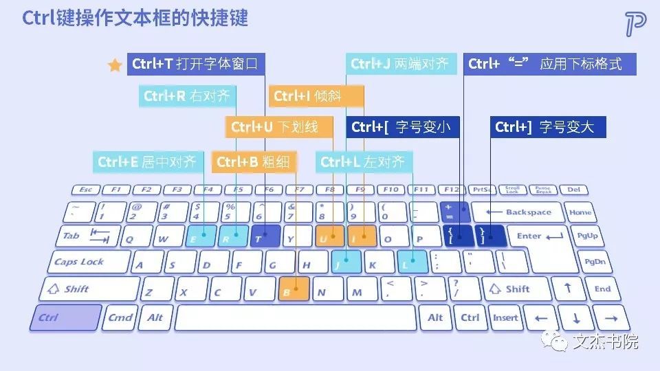 ppt常用快捷键及鼠标运用快捷操作大全
