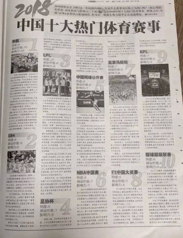 电竞登中国体育赛事榜!LPL热度直逼中超 KPL