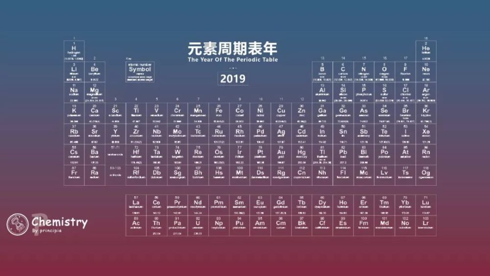 2019是什么年?元素周期表诞生150周年