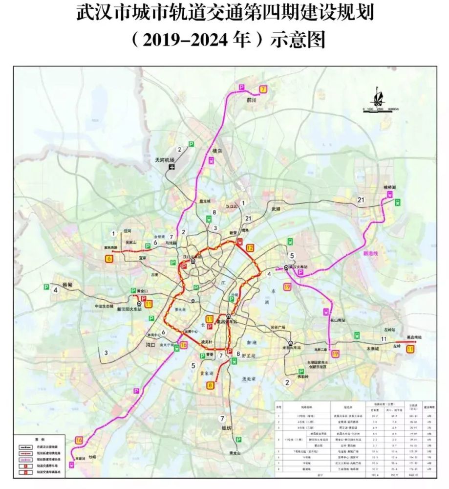 根据2020年5月9日召开的城建重大项目推进工作专题会关于 武汉市轨道