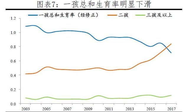 中国的人口危机_计划生育和中国老龄化有多大关系