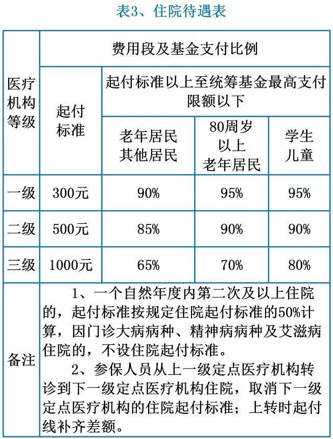 住院、门诊如何报销?一文看懂南京城乡居民医