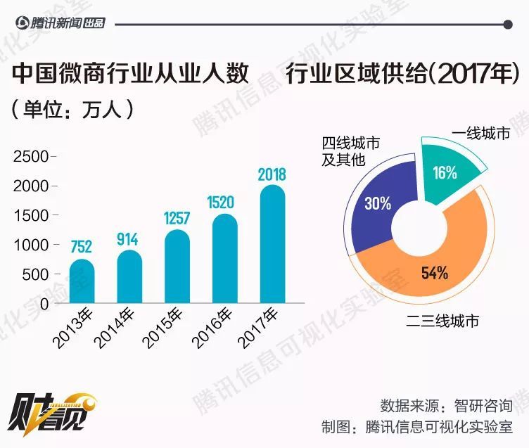 电商法来了!微商、代购开始紧张了吗?