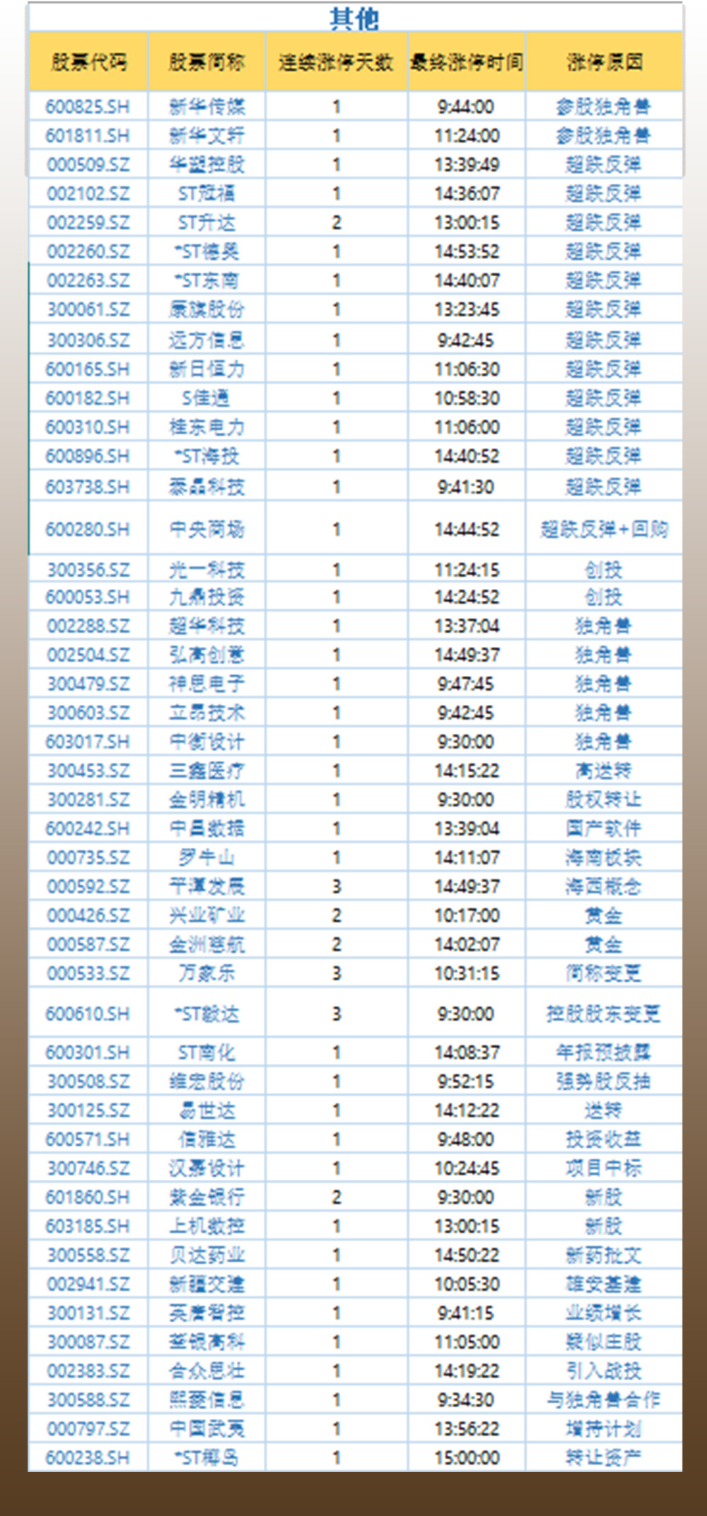 复盘者联盟:三大股指全线飘红,大金融板块强势