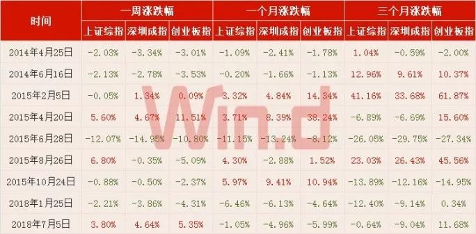 央行降准海外股市闻声大涨!A股吃肉行情来了?