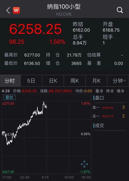 央行降准海外股市闻声大涨!A股吃肉行情来了?