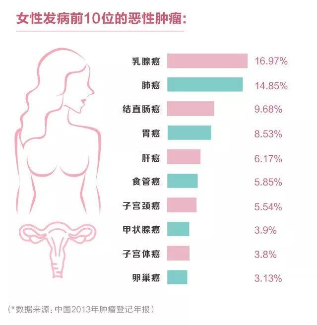 13岁女生肚子爬满妊娠纹隆起似孕八个月原因竟是医生紧急提醒
