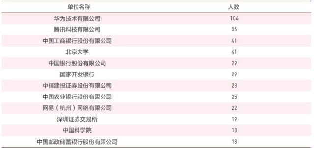 为什么清华北大那么多毕业生选择华为?薪资待