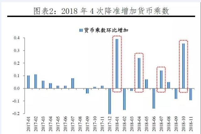 央妈放水1.5万亿,首次全面降准简析点评