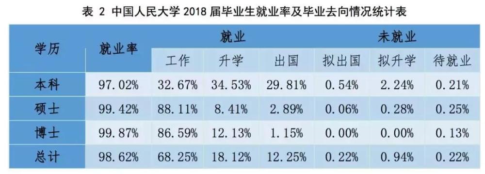 就业年薪普遍超10万,名校毕业生都去哪儿了?