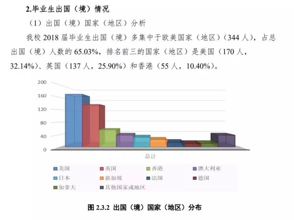 就业年薪普遍超10万,名校毕业生都去哪儿了?