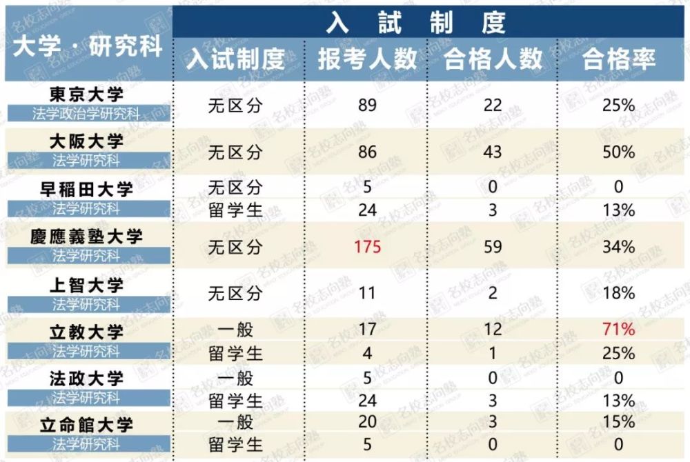 日本留学 大学院文科丨法学研究科最强指南