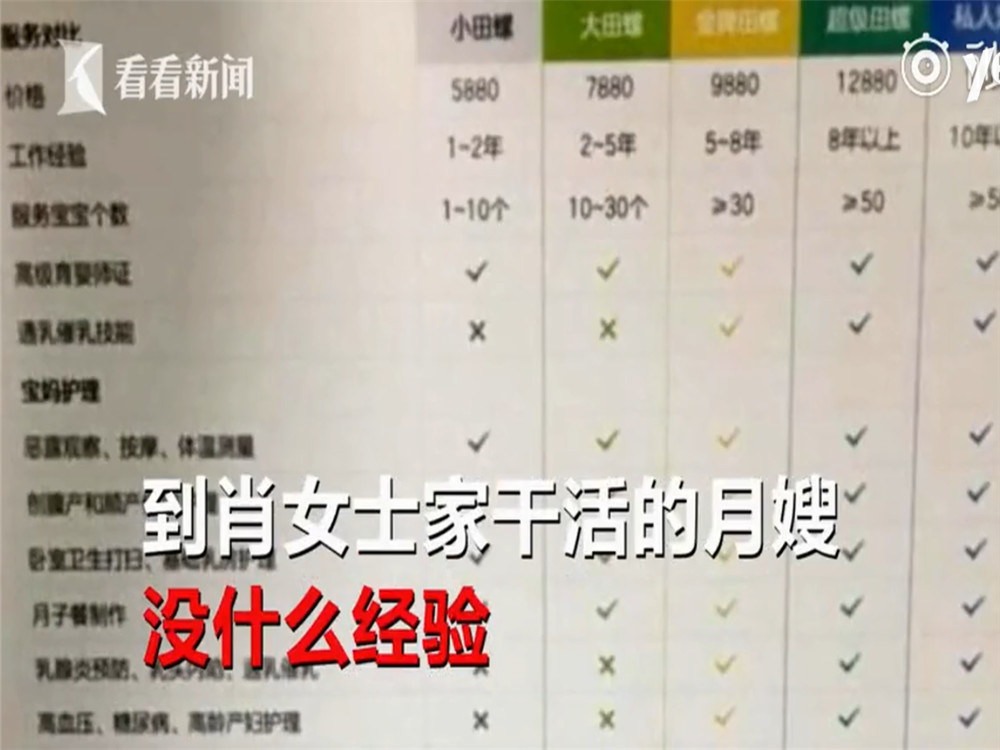 高薪月嫂喂奶时睡着,孩子脖子倒挂严重呛奶,家