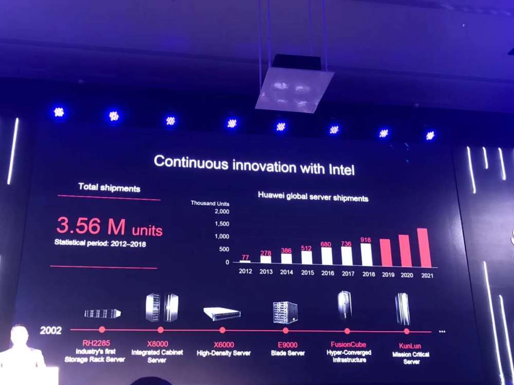 又一个里程碑 华为正式发布鲲鹏920芯片:面向