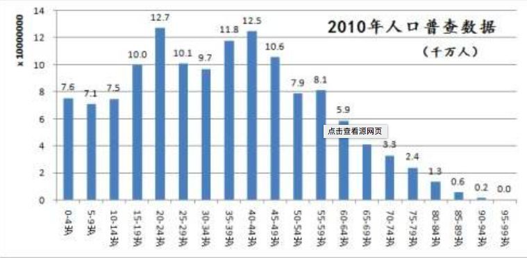 中国人口什么时候能少_中国人口东多西少-2017中国将面临的九大变局 事关每个(2)