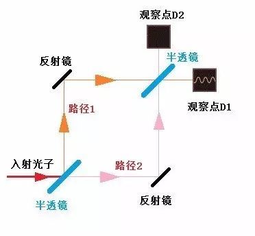 鬼话连篇 荒诞量子力学