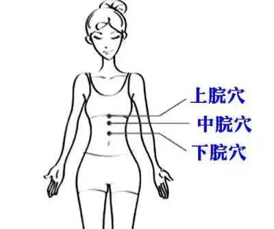 1,胃毒—上脘,中脘,下脘建议多艾灸以下穴位:这样艾灸"无毒一身轻"