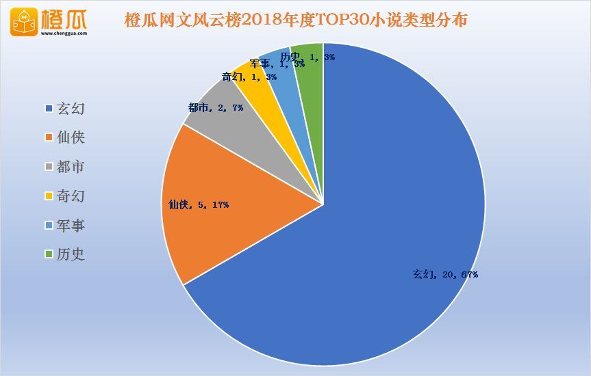 2018网络小说风云榜年度榜,顶级大神作家的无