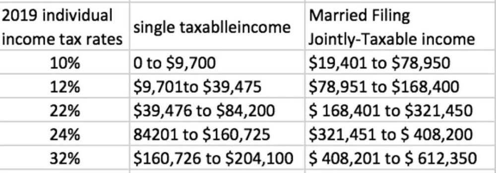 美国银行卡流水多要交税吗 腾讯网