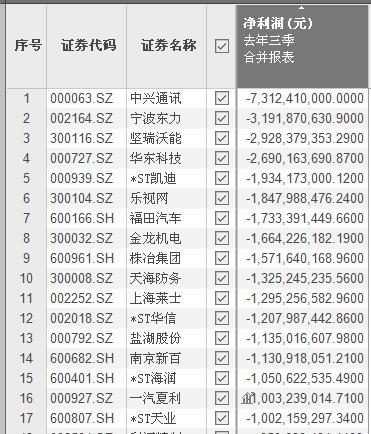 简单直白说清何为商誉、减值测试及商誉摊销