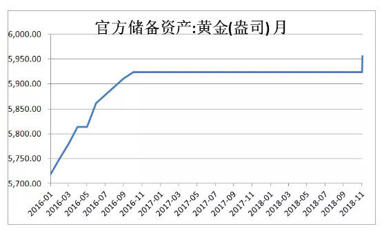 机构看涨金价走势三种方式投资黄金