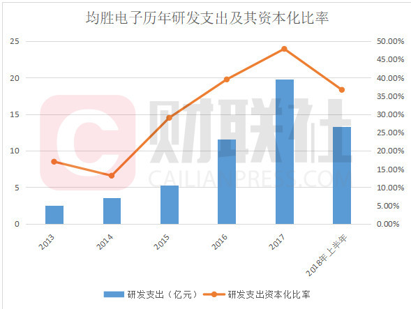 均胜电子隐现黑天鹅:财报会计处理像乐视 财务