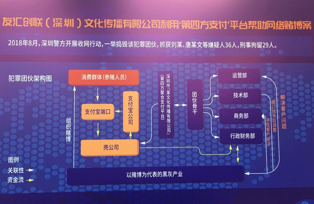 深圳一公司为赌博平台提供第四方支付业务被警方查处，资金流水达34亿