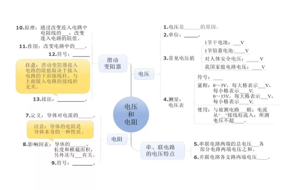 初中物理最全思維導圖