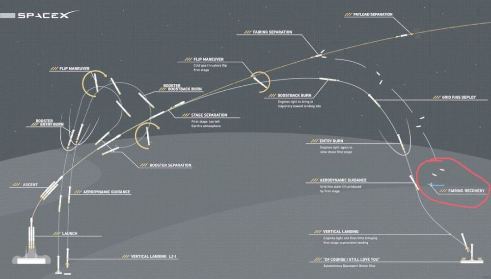 整流罩|双网捕获整流罩，魔幻视频来了