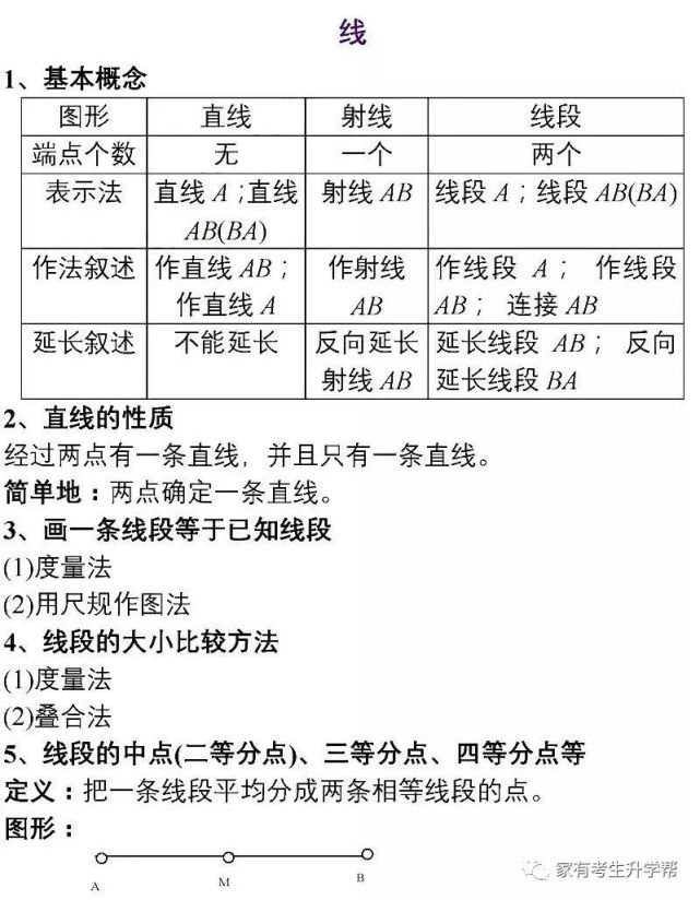 初中数学重点知识分类汇编 数学一次函数解析式题型大全 附例题解析