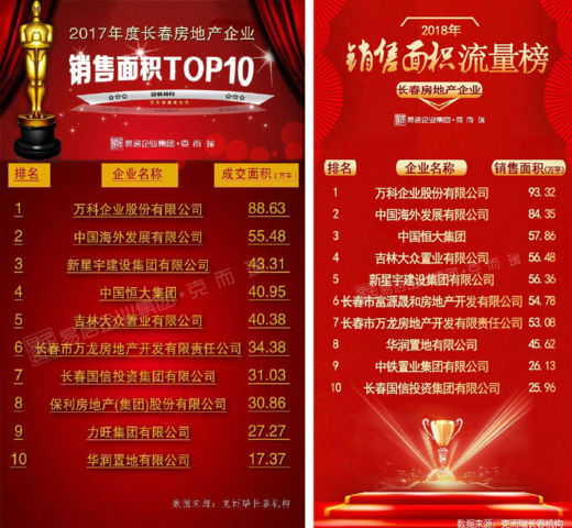 2018年长春楼市数据盘点 2018长春多大房子最