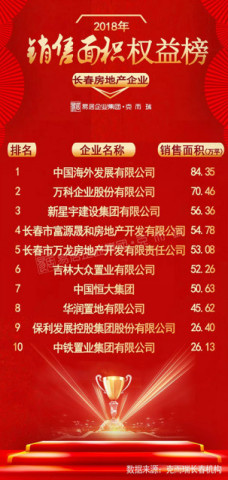 2018年长春楼市数据盘点 2018长春多大房子最