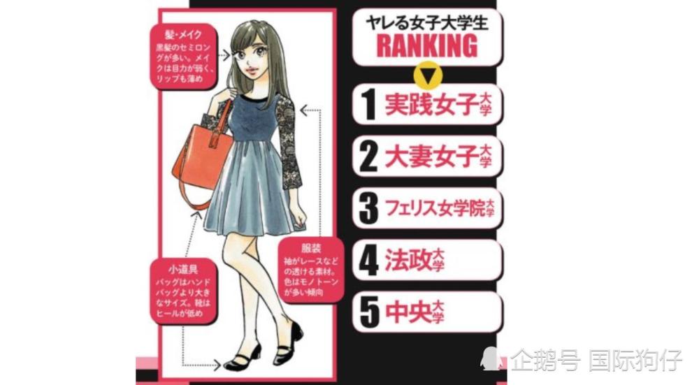 日本杂志竟为本国最容易征服女大学生排名遭女子抗议后道歉